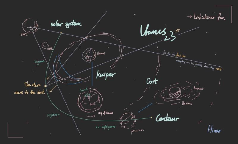 Featured image of post 天王星23°